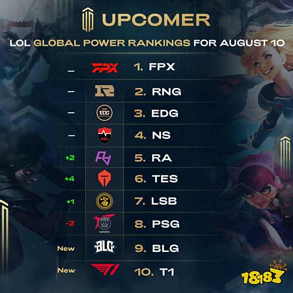 更是对团队 更是对团队